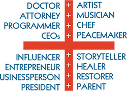 Graphic with words Doctor, Attorney, Programmer, CEO, Artist, Musician, Chef, Peacemaker, Influencer, Entrepreneur, Businessperson, President, Storyteller, Healer, Restorer, Parent