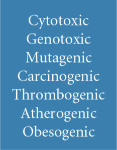Cytotoxic Genotoxic Mutagenic Carcinogenic Thrombogenic Atherogenic Obesogenic